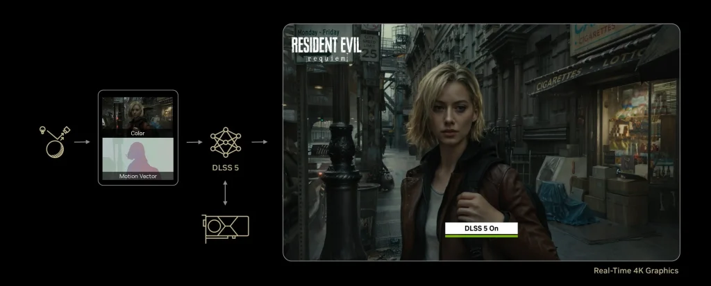 NVIDIA DLSS 5 dan RTX Mega Geometry: Lompatan Baru Grafis Game Berbasis AI di 2026