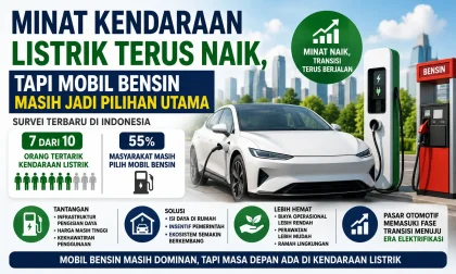 Survei: Minat Kendaraan Listrik Terus Naik, tetapi Mobil Bensin Masih Jadi Pilihan Utama Masyarakat Indonesia
