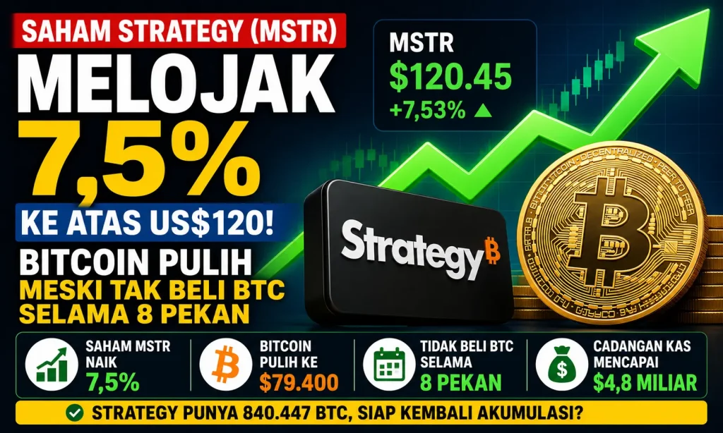 Saham Strategy Melonjak 7,5 Persen, Bitcoin Pulih Meski Perusahaan Berhenti Beli BTC
